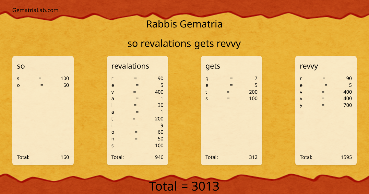 so revalations gets revvy in rabbis Gematria